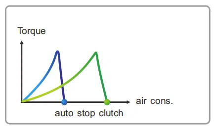 Cacciavite pneumatico ZB46CCQ 3 017 1