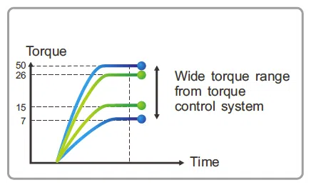 Cacciavite pneumatico ZB46CCQ 6 017 2
