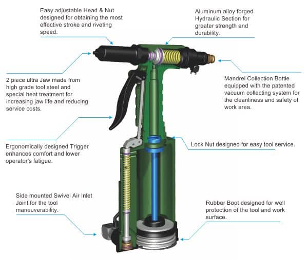 ZT0618T 3/16 inch Air Hydraulic Riveter 2 082 01