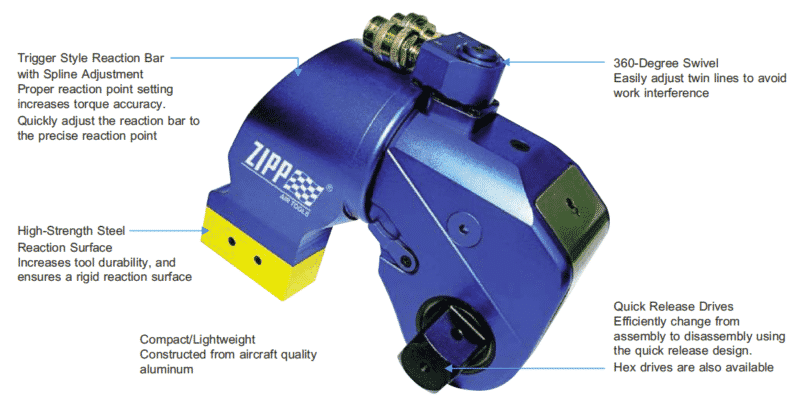 ZLW Square Drive Hydraulic Wrench 2 027 1