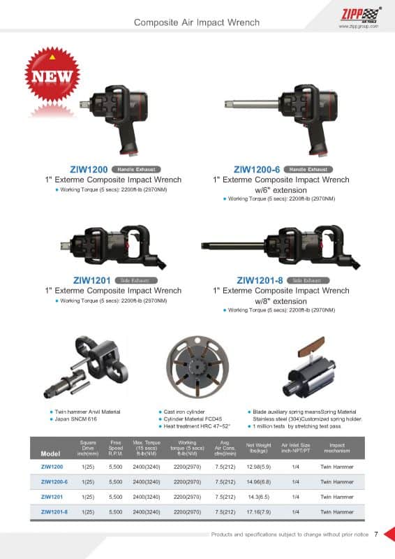 New tools available now - 2018 July Edition