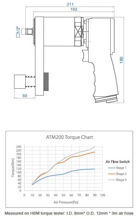 ATM200 1 / 2 "वायवीय टोक़ गुणक