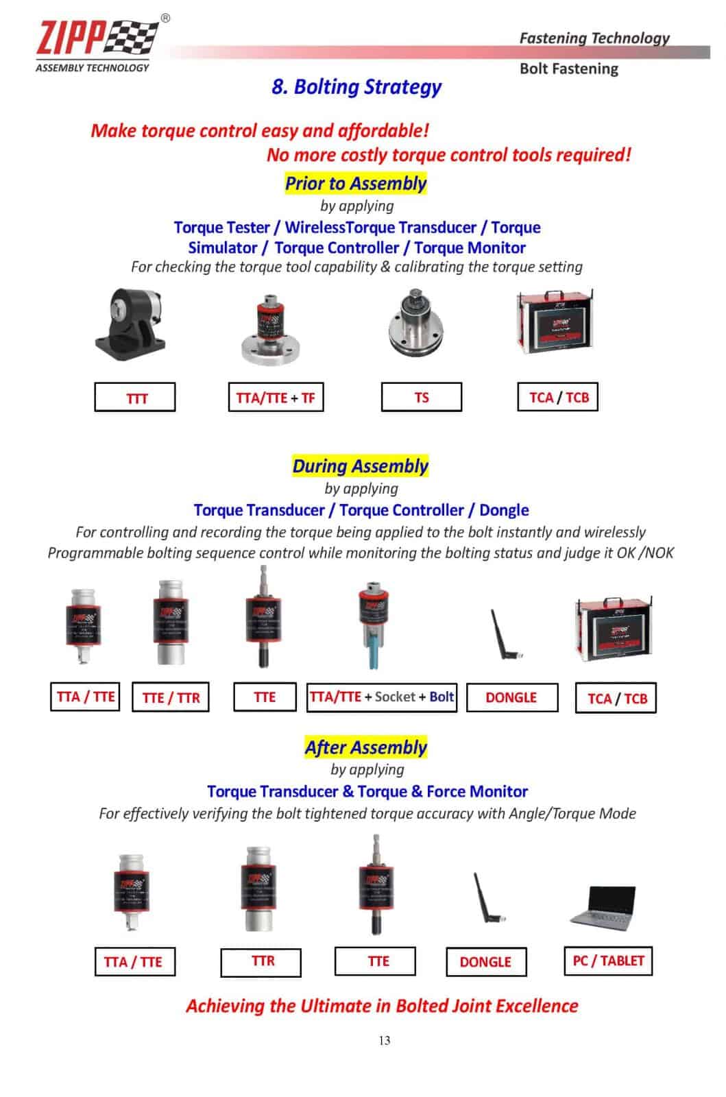 Torque Control System - Revolutionary Innovation