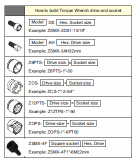 ZSMX Series Square Drive Wrenches 7 0057 5