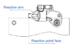 ZSMX Series Square Drive Wrenches 14 0059 1