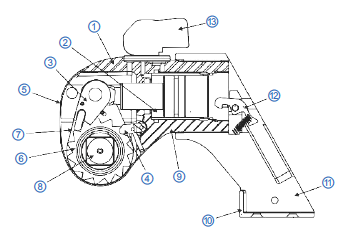 ZSMX Series Square Drive Wrenches 17 0060 1