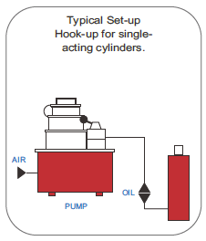 ZSPA-554TQJ Hydraulic Air Pump 2 0069 11
