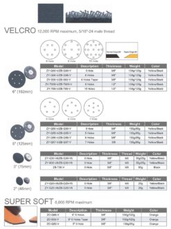 Anti-Vibration Sanding Pads (VELCRO) 3 Anti-Vibration Pads (VELCRO)