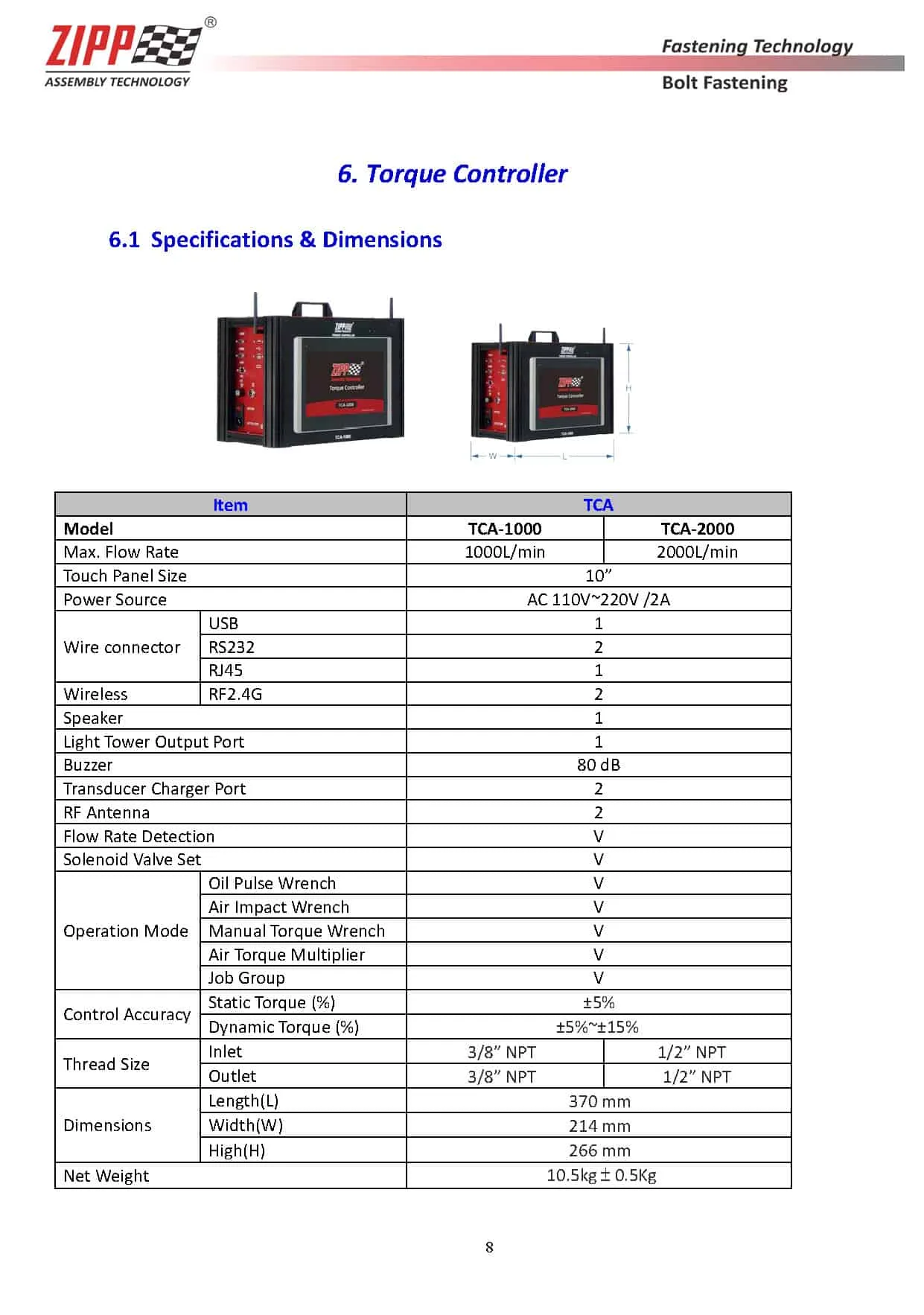 ZIPPTORK Introduzione alla tecnologia di imbullonatura