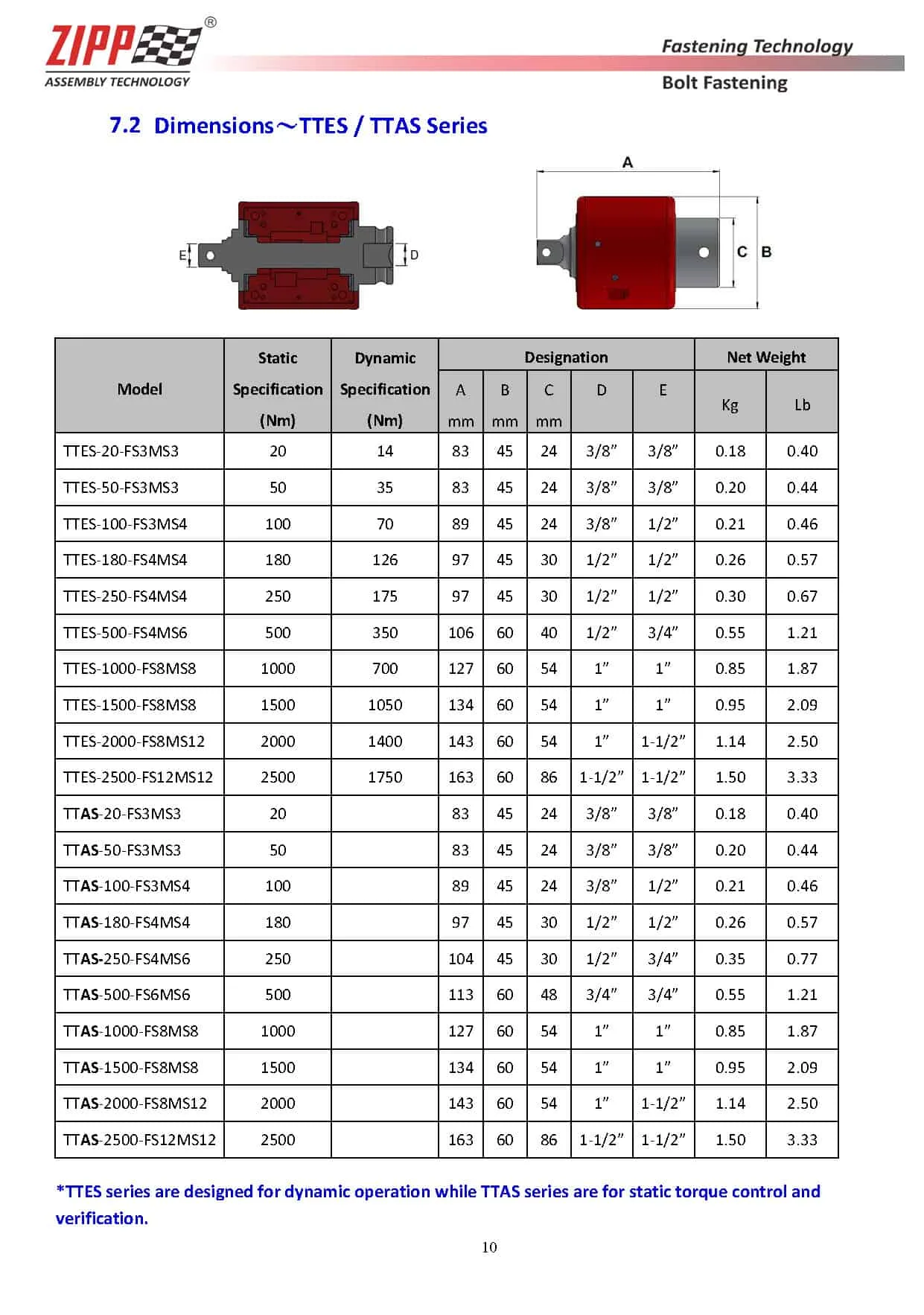 ZIPPTORK Introduzione alla tecnologia di imbullonatura