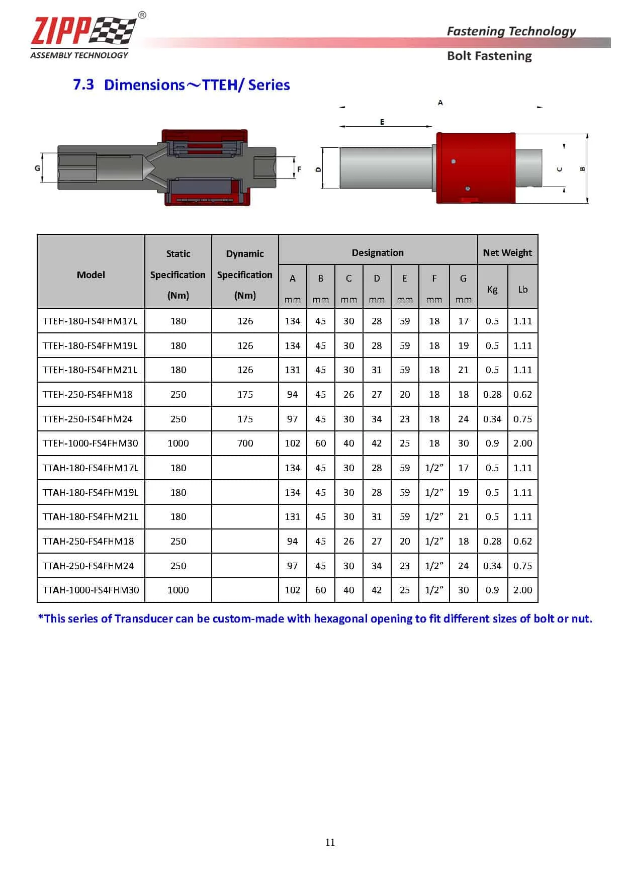 ZIPPTORK Introduzione alla tecnologia di imbullonatura