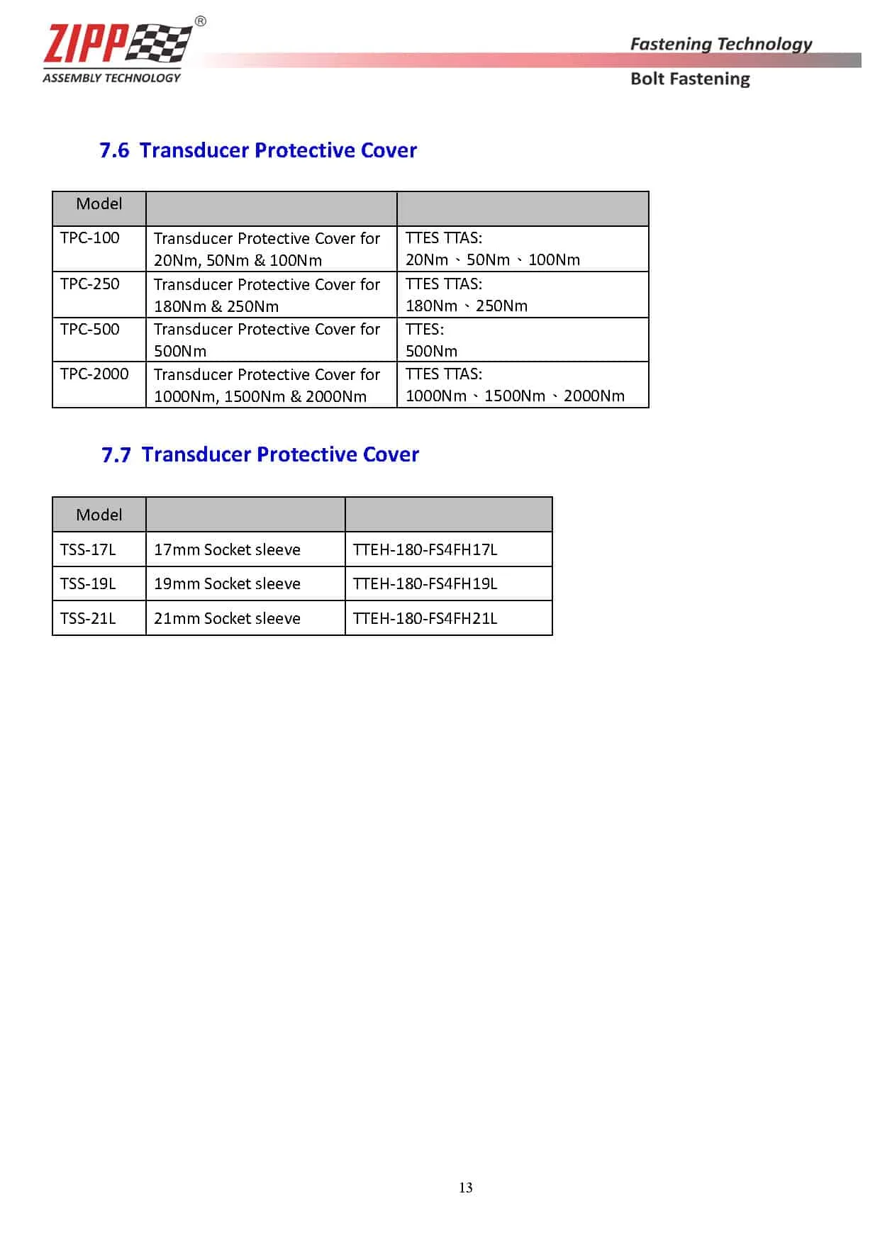 ZIPPTORK Introduzione alla tecnologia di imbullonatura