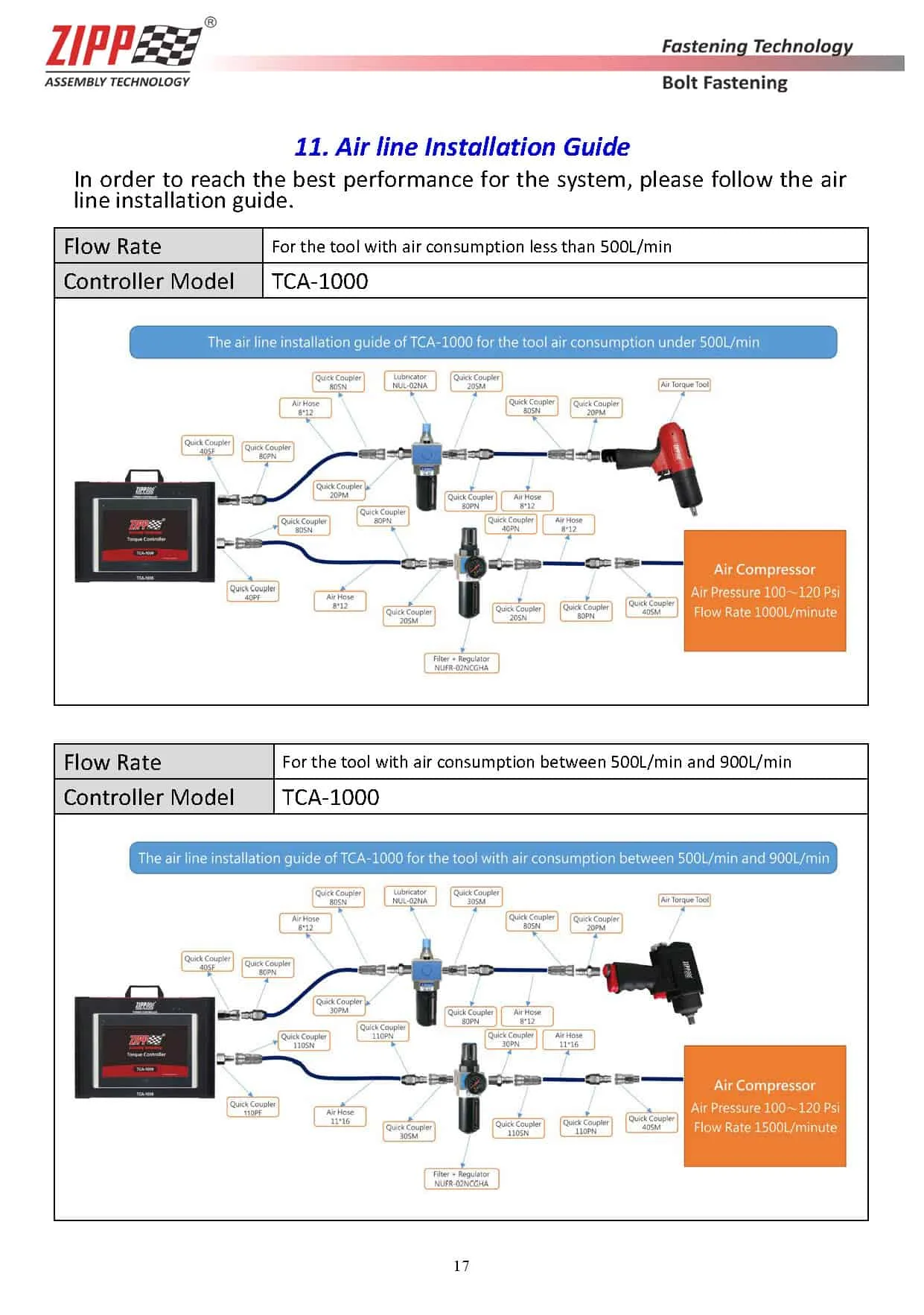 ZIPPTORK Introduzione alla tecnologia di imbullonatura