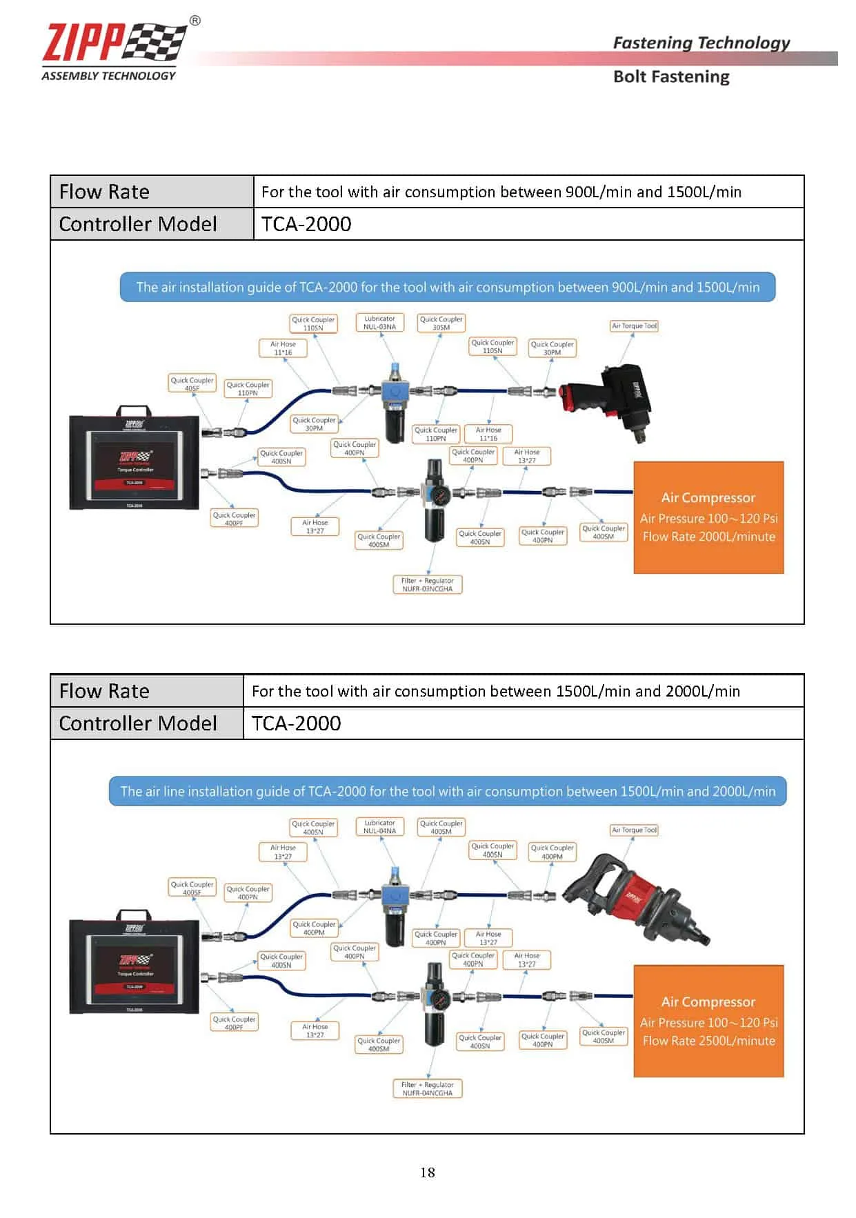 ZIPPTORK Introduzione alla tecnologia di imbullonatura