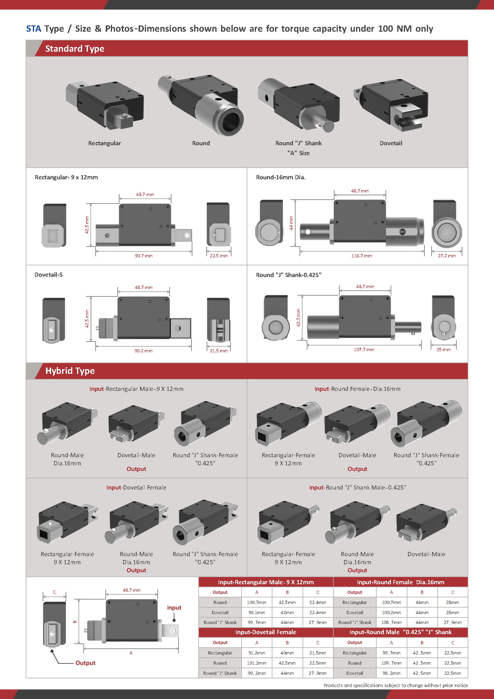 STA Swing Type Torque Angle Transducer 頁面 2