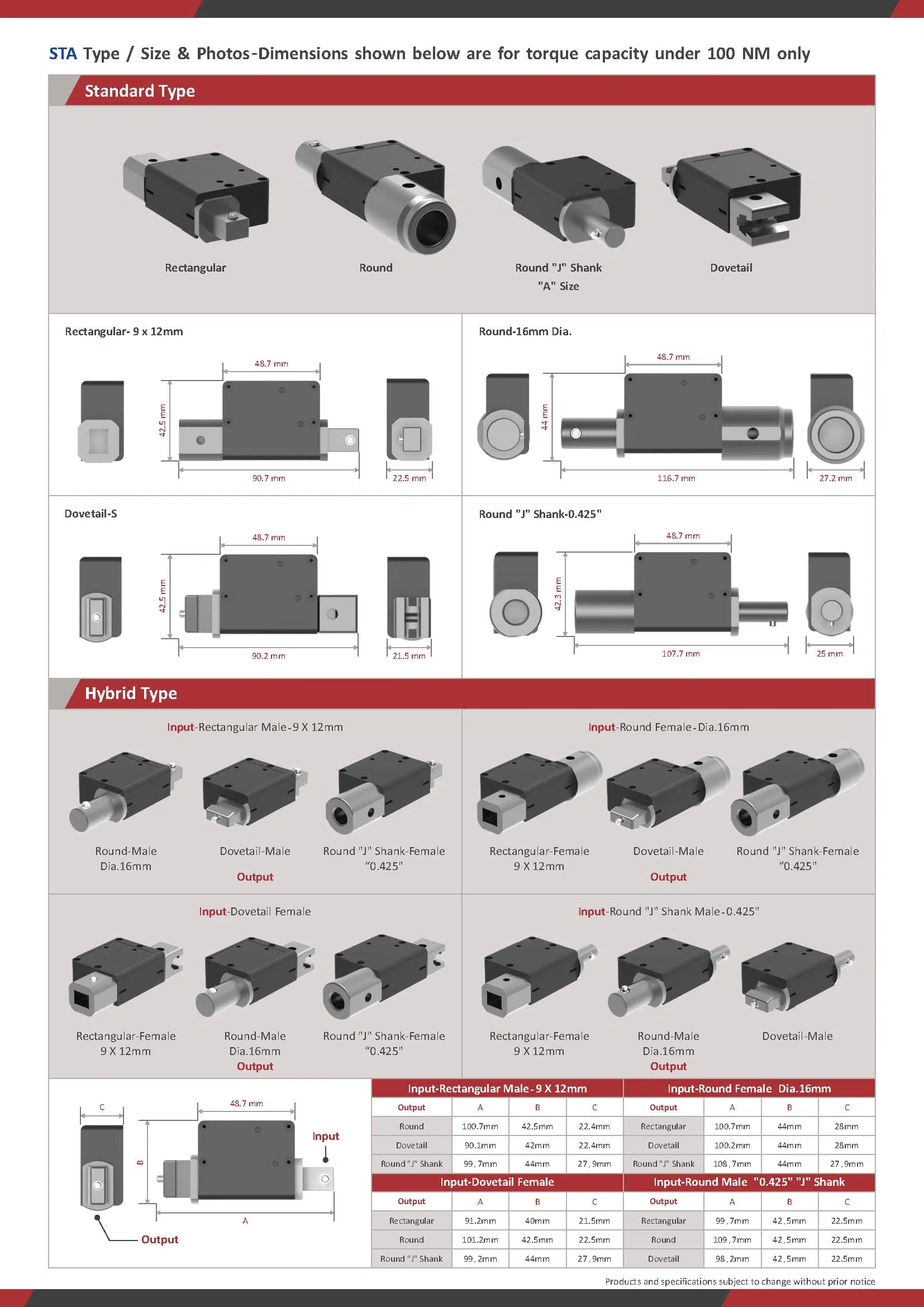 Trasduttore angolo di coppia tipo oscillante STA 頁面 2