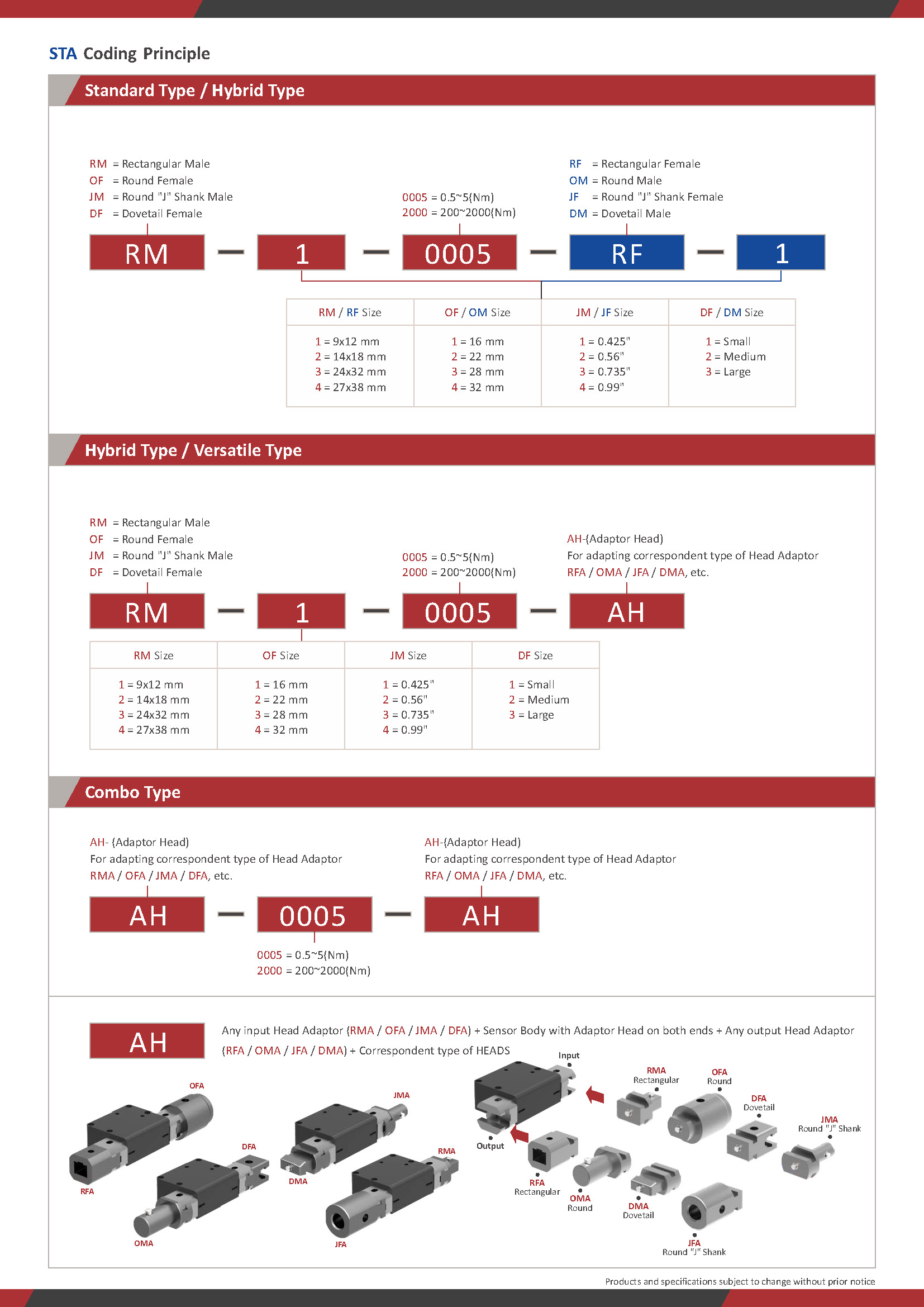 STA Swing Type Torque Angle Transducer 頁面 4