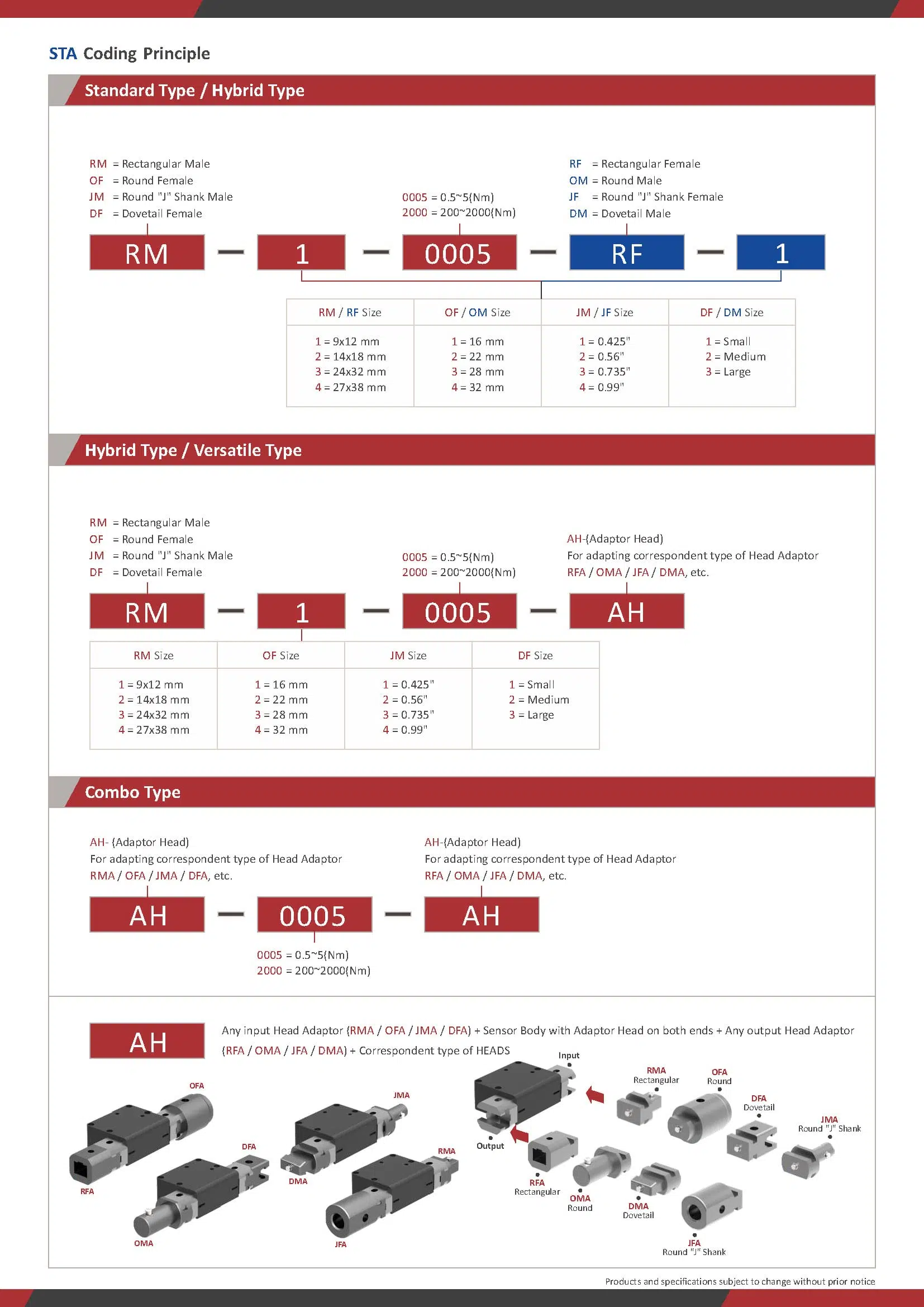 Trasduttore angolo di coppia tipo oscillante STA 頁面 4