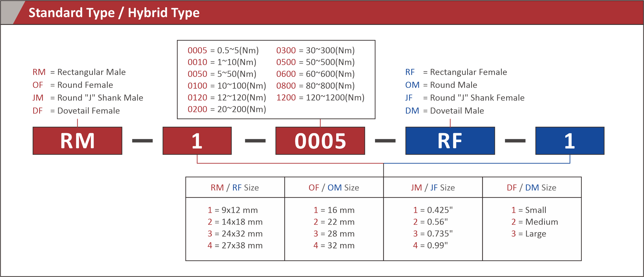 STA Series Wireless Torque Sensor Adaptor - Hybrid Type 6 16 1