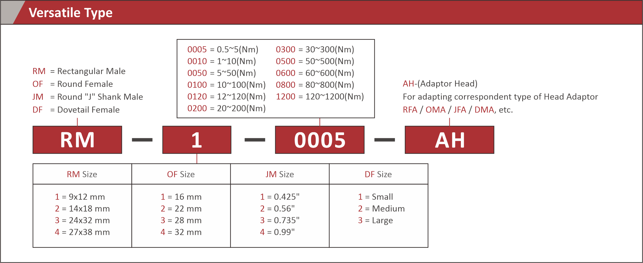 STA Series Wireless Torque Sensor Adaptor - Versatile Type 6 16 21