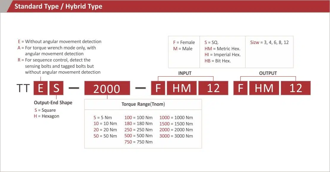 TTAS Series Wireless Rotary Torque Transducer (Angle detection) 11 ZIPPTORK 012 1
