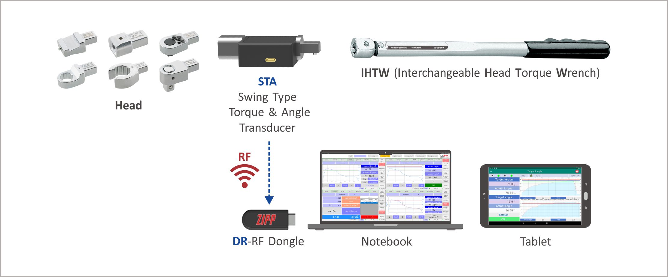 STA Series Wireless Torque Sensor Adaptor - Hybrid Type 2 ZIPPTORK 013 1
