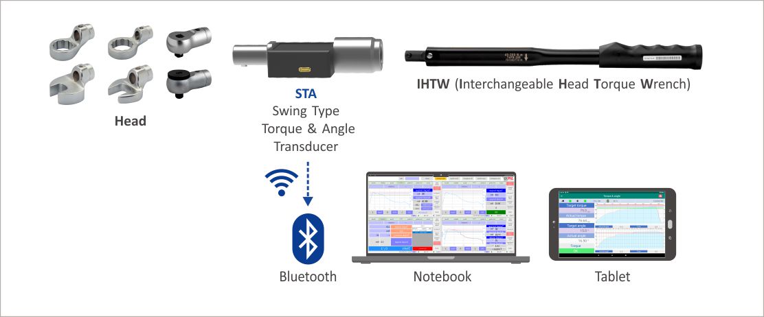 STA Series Wireless Torque Sensor Adaptor - Hybrid Type 3 ZIPPTORK 013 2