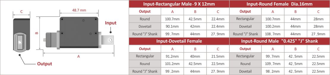 STA Series Wireless Torque Sensor Adaptor - Hybrid Type 5 ZIPPTORK 014 4