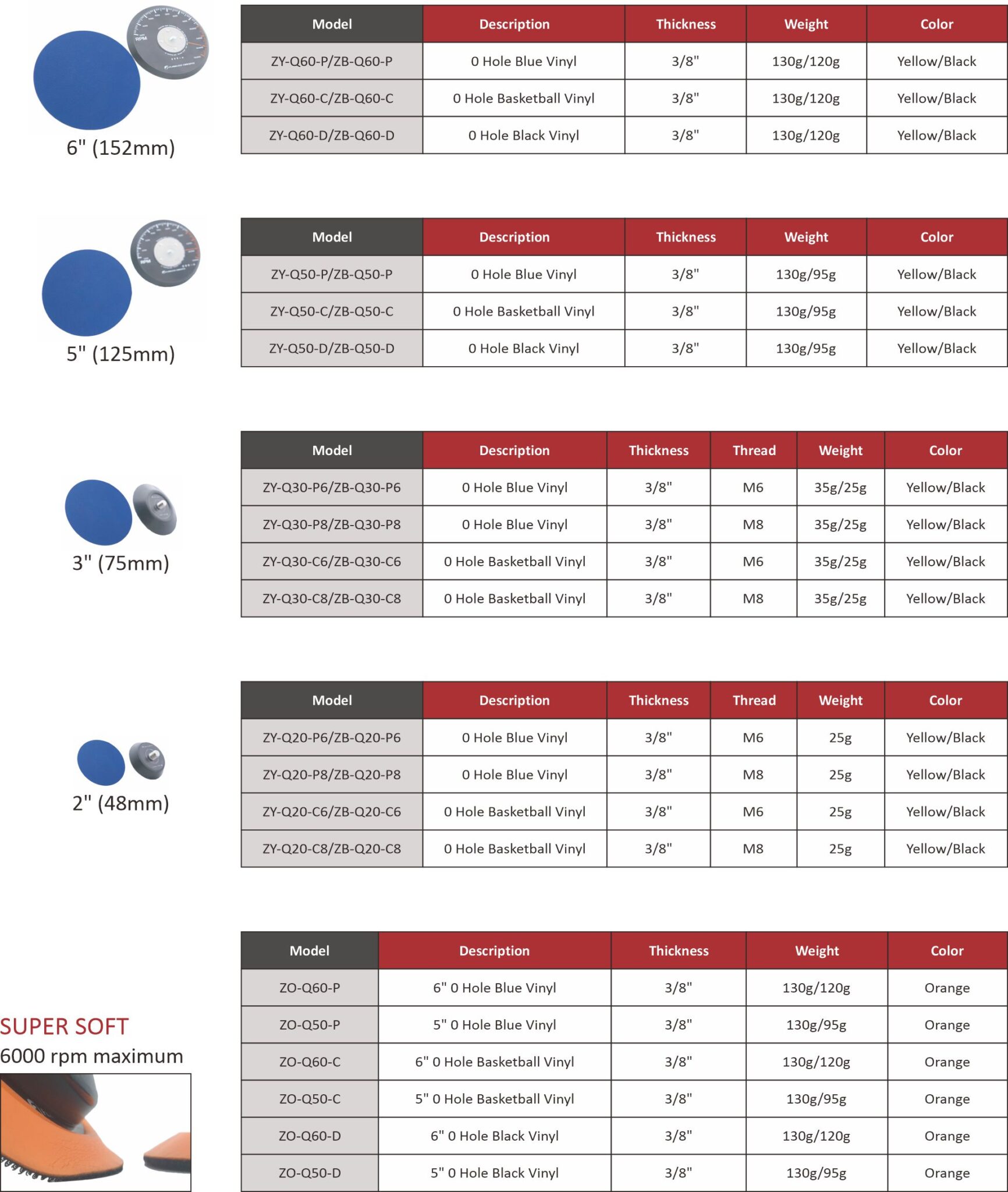 Anti-Vibration Sanding Pads (PSA) 5 Anti Vibration Pads PSA 4 scaled