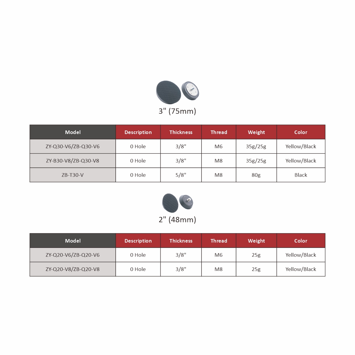 Anti-Vibration Sanding Pads (VELCRO) 4 Anti-Vibration Sanding Pads (VELCRO) - Image 4