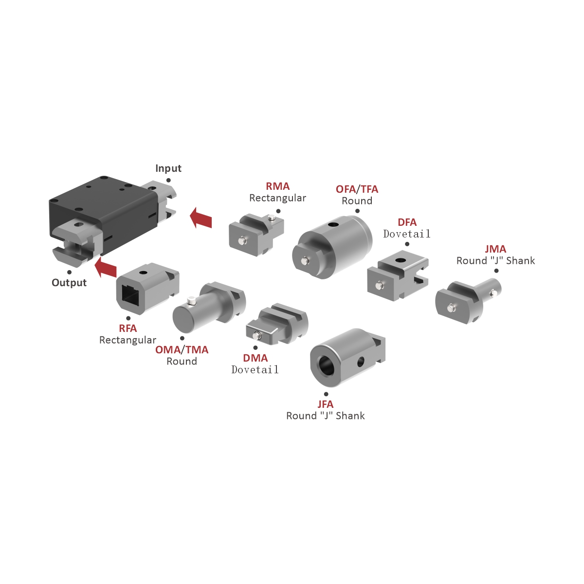STA Series Wireless Torque Sensor Adaptor - Combo Type