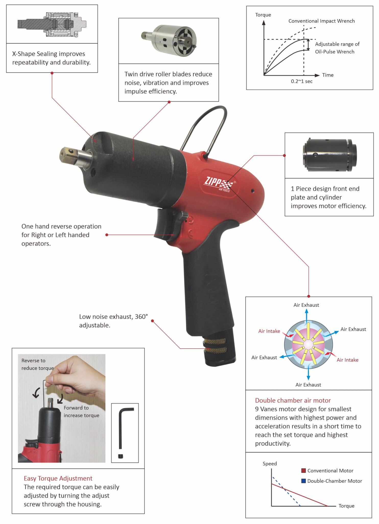 Features Of Pulse Mechanism