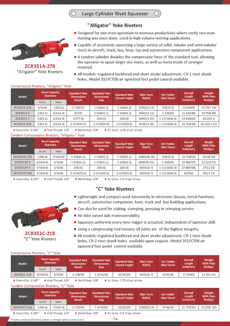 Introducing Cutting-Edge Rivet Squeezer Series