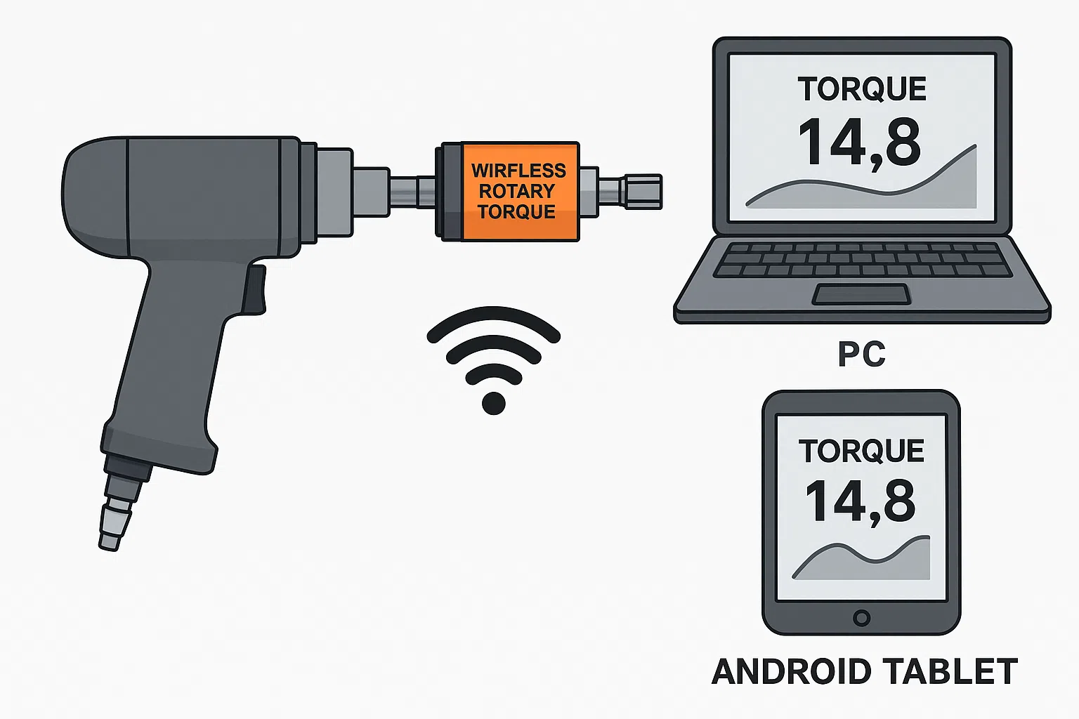 TTEB Wireless torque transducer screw bit holder design