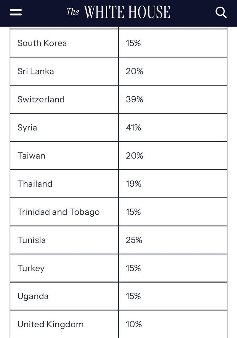 ภาษีศุลกากรของไต้หวันต่อสหรัฐฯ