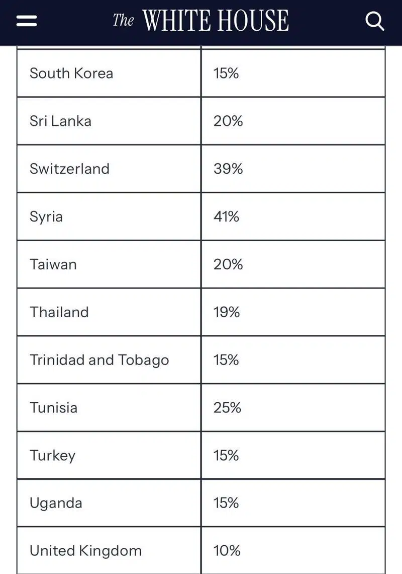 ताइवान अमेरिकी टैरिफ